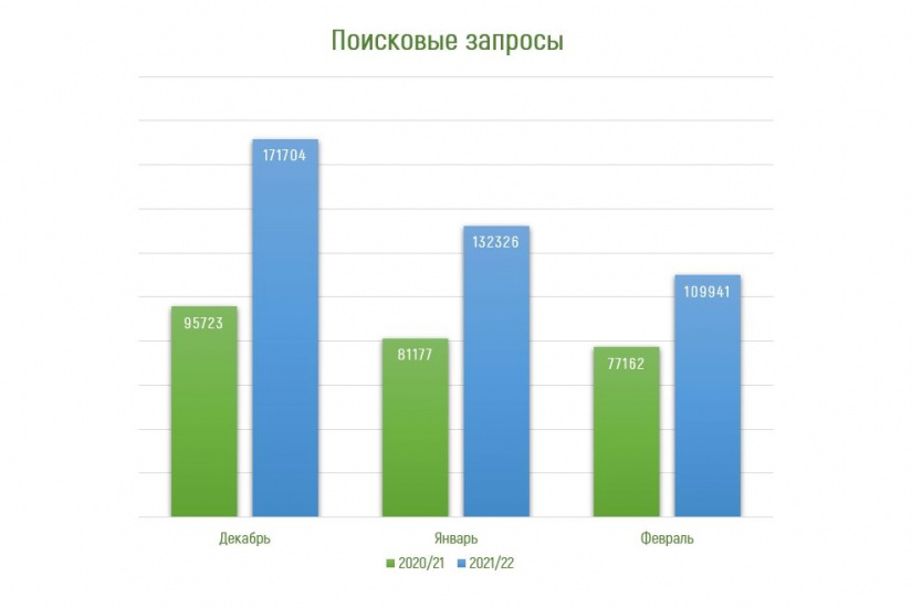 поиск билетов через Aviasales в Алтайский край_Артем Прокопенко.jpg