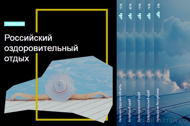 результаты голосования на премию премии National Geographic Traveler Awards_ngtawards2019.nat-geo.ru.jpg