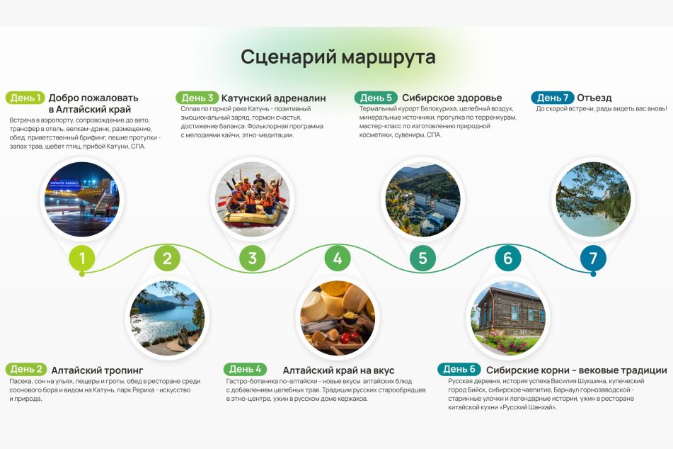 сценарий маршрута АлтайТерапия_tourism.alregn.ru.jpg