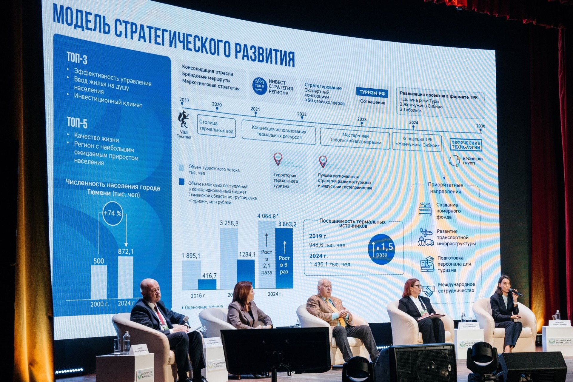 презентация туризма в Тюмени на Сибмедфоруме_Алексей Павлов.jpg