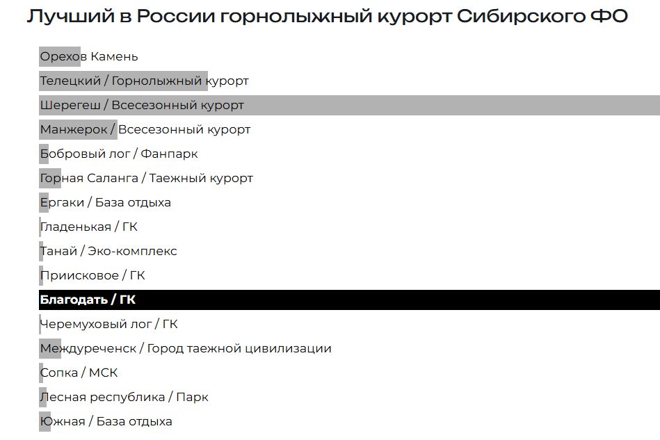 претенденты на звание Лучшего горнолыжного отеля СФО_горыроссии.рф.jpg