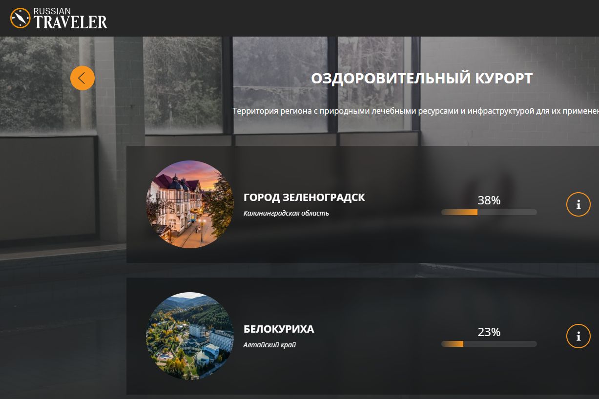 страница голосования за номинантов премии Russian Traveler Awards 2025_awards.rtraveler.ru.jpg