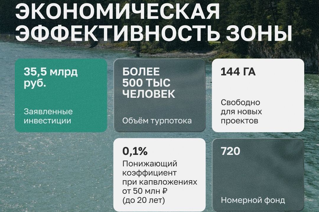 экономическая эффективность Бирюзовой Катуни_minec_tourism.jpg