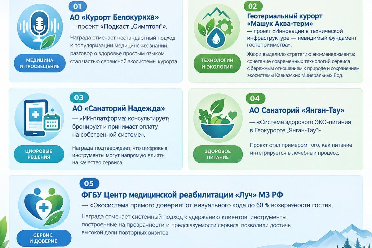 лауреаты конкурса Санкур-инновация форума Санкур-эволюция_sanatoriirossii.jpg лауреаты конкурса Санкур-инновация форума Санкур-эволюция_sanatoriirossii.jpg