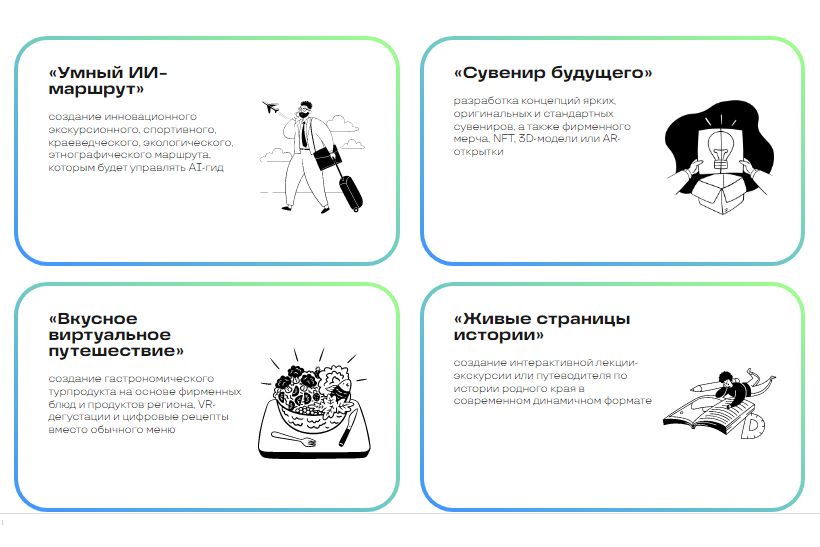 номинации конкурса для школьников Туризм будущего_tourism-konkurs.rudn.ru.jpg