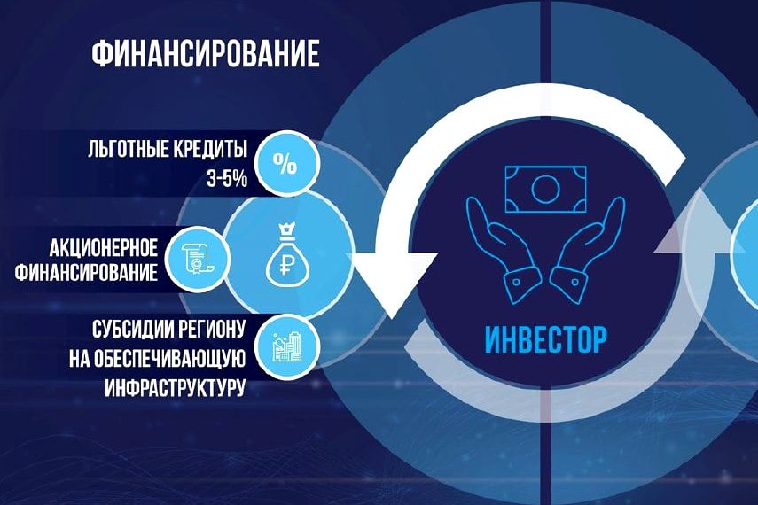 поддержка инвестпроектов в регионах_Копорация Туризм.рф.jpg