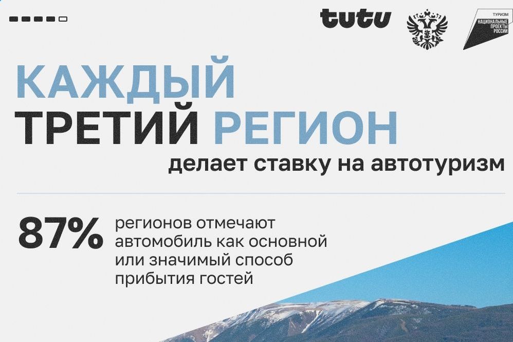 слайд из исследования автотуризма_minec_tourism.jpg