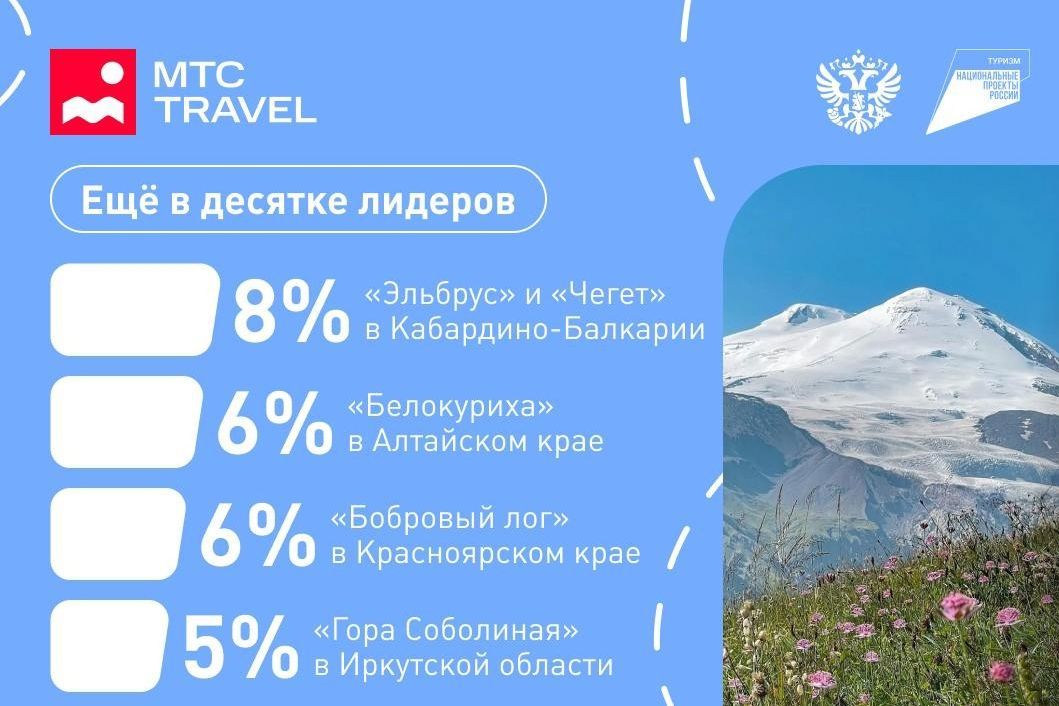 статистика летней посещаемости горных курортов_minec_tourism.jpg
