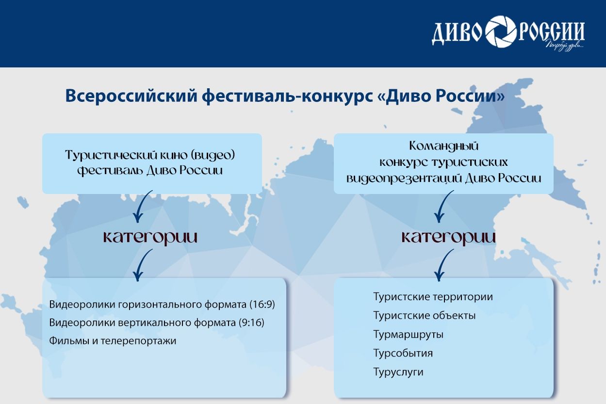 номинации видеофестиваля Диво России_divorussia.jpg
