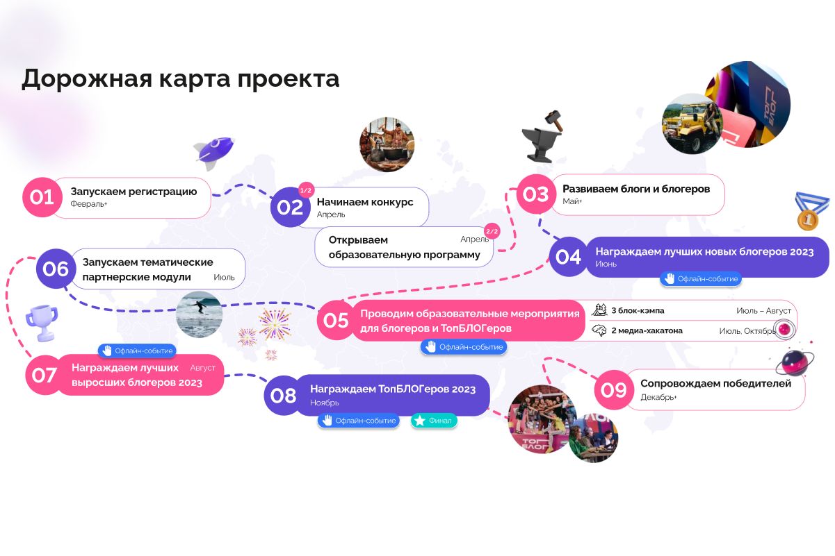 дорожная карта проекта ТопБЛОГ_topblog.rsv.ru.jpg