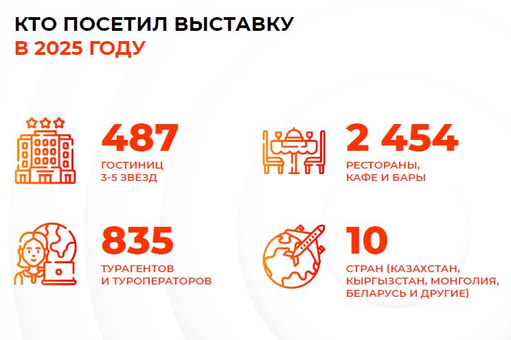 итоги выставки Дикоросы-2025_презентация выставки ВГости.jpg