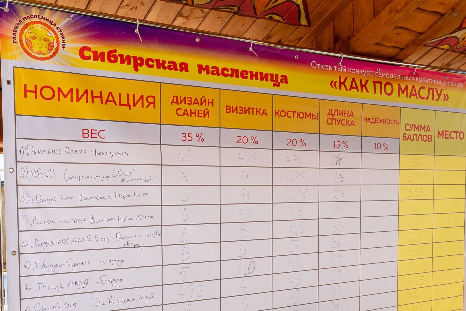 рейтинг конкурса саней Сибирской Масленицы_Всеволод Клещев_sibmaslenica.jpg