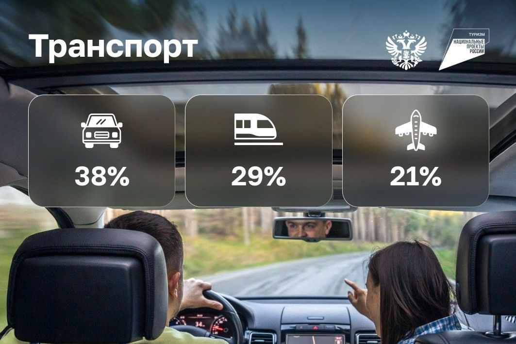 транспорт для путешествий по России_minec_tourism.jpg