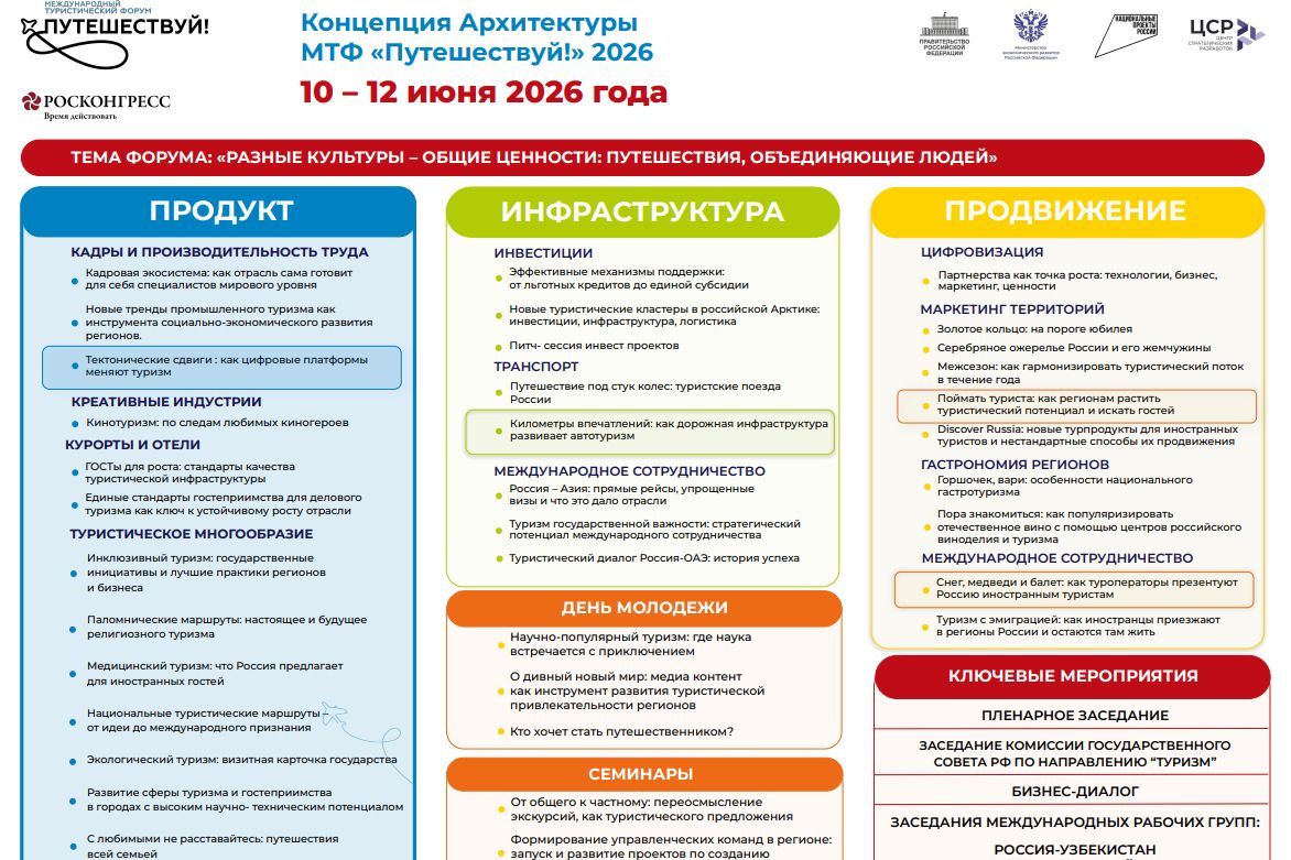 архитектура деловой программы форума Путешествуй!_forum.puteshestvui.jpg архитектура деловой программы форума Путешествуй!_forum.puteshestvui.jpg