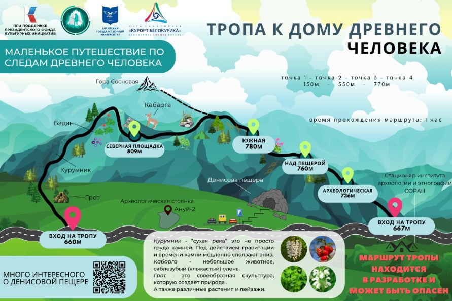 схема Тропы древнего человека у Денисовой пещеры_homoaltaiensis.jpg